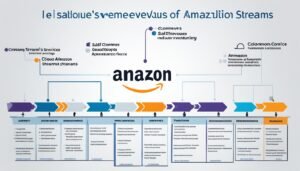 amazon revenue streams
